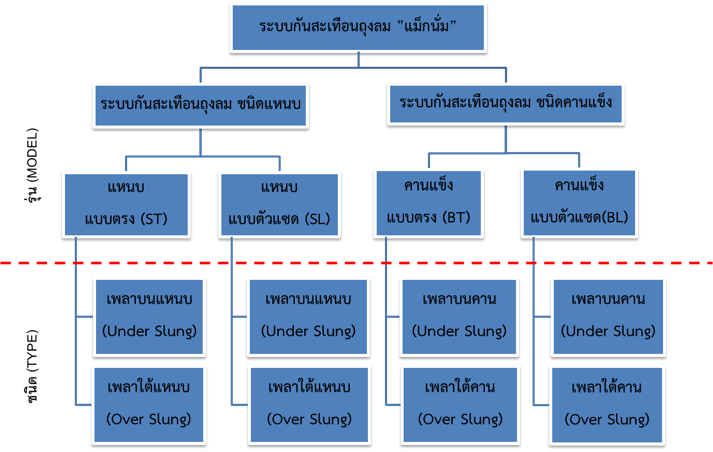 ระบบกันสะเทือนแบบถุงลมแม็กนั่ม ระบบกันสะเทือนแบบถุงลมแม็กนั่ม ระบบกันสะเทือนแบบถุงลม ระบบกันสะเทือนแบบถุงลม